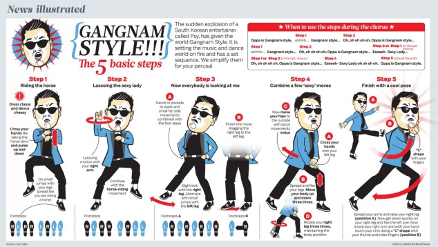 gangnam infographic